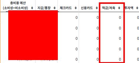월별 비용 /수익/손익 관련 질의