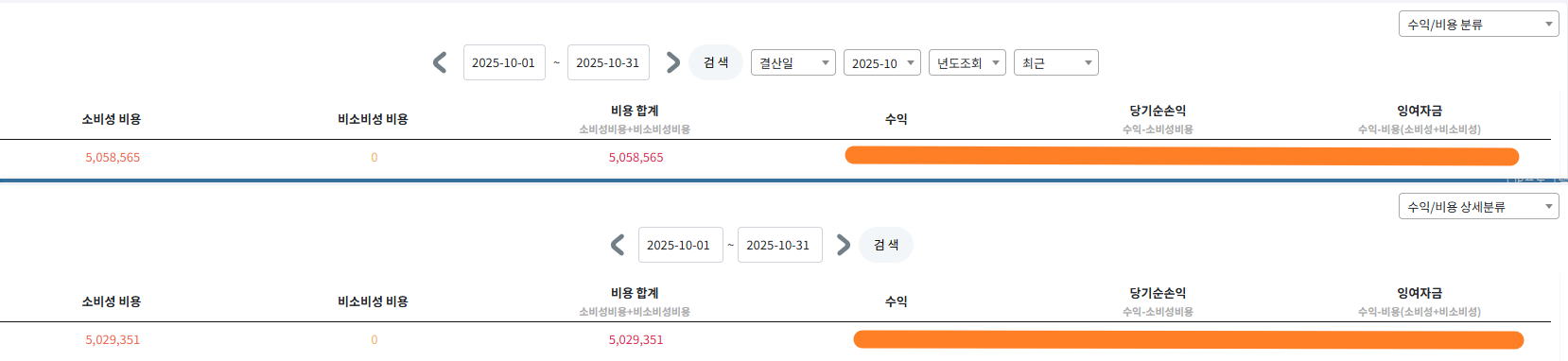 보고서 - '수익/비용 분류'의 비용과 '수익/비용 상세분류'의 비용이 맞지 않습니다.