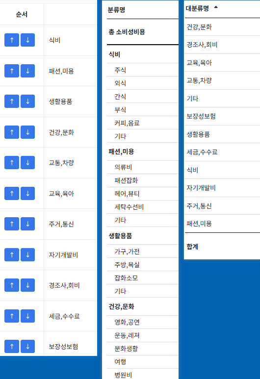 보고서의 '수익/비용 분류'와 '수익/비용 상세분류'의 분류 순서가 동일하게 맞으면 좋겠습니다.