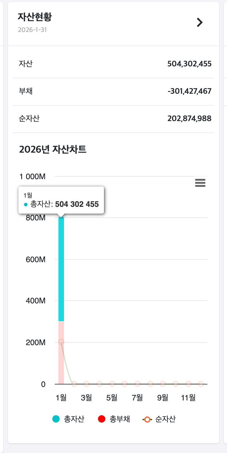 가계부 대시보드의 버그인 것 같아 제보드립니다