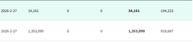 카드대금에서 두번째 카드를 클릭하면 카드대금 이용내역이 나오지 않고 첫번째 카드에서 움직임이 없습니다. 카드대금 항목자체에 오류가 생긴것 같아 요청드립니다.